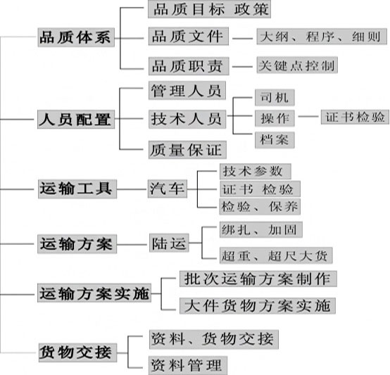 長沙華益物流有限責(zé)任公司,長沙貨物運(yùn)輸服務(wù),大件貨物物流,代理運(yùn)輸業(yè)務(wù)